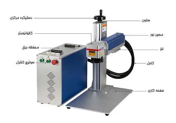 دستگاه لیزر حکاکی فایبر مارکینگ 